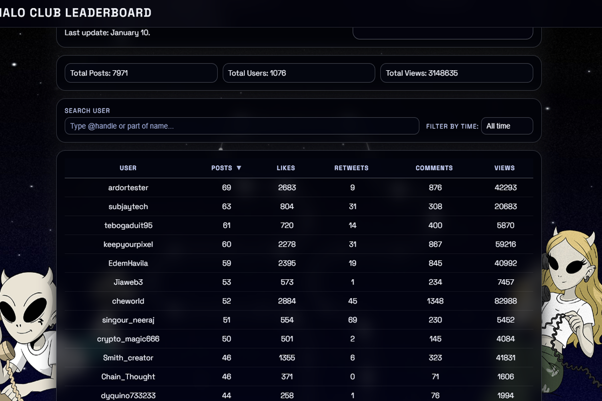 X Leaderboard